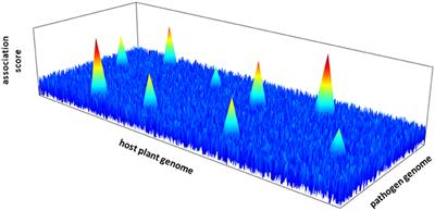 Genome-Wide Association Studies In Plant Pathosystems: Toward an Ecological Genomics Approach